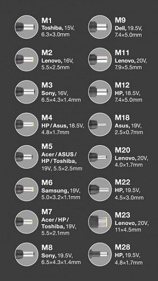 Univerzální adaptér pro notebooky se 16 výměnnými konektory a USB, 90W