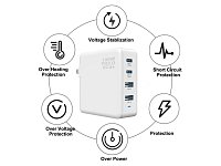 Viking USB GaN charger 100W PD