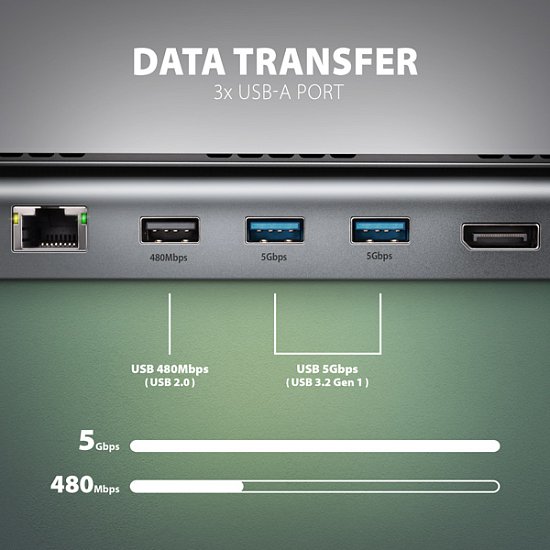 AXAGON HMC-4KX3 USB 5Gbps hub, 3x USB-A, 2x HDMI, DP, RJ-45, SD/microSD, audio, PD 100W, kabel 40cm