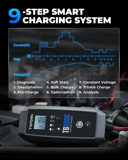 TOPDON Nabíječka autobaterie TB8000