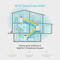 TP-Link AC1200 Whole-Home Mesh Wi-Fi System Deco M4(3-Pack), 2xGigabit port