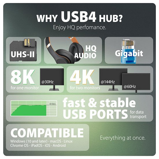 AXAGON HMC-U4, USB4 40Gbps dock, 3x USB-A, 2x USB-C, HDMI & DP 8K/30Hz, RJ-45, SD/mSD, audio, PD100W