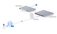 Ubiquiti UDB - Device Bridge