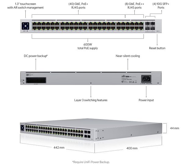 UBNT USW-Pro-48-POE Gen2 UniFi Switch