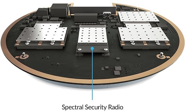 UBNT UAP-AC-SHD - UniFi Wave2, AC AP 5 pack