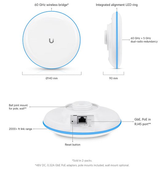 UBNT UBB, UniFi Building Bridge