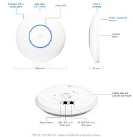UBNT UAP-XG - 10 Gbps Enterprise WiFi Access Point