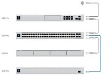 UBNT UniFi SmartPower Redundant Power System, USP-RPS