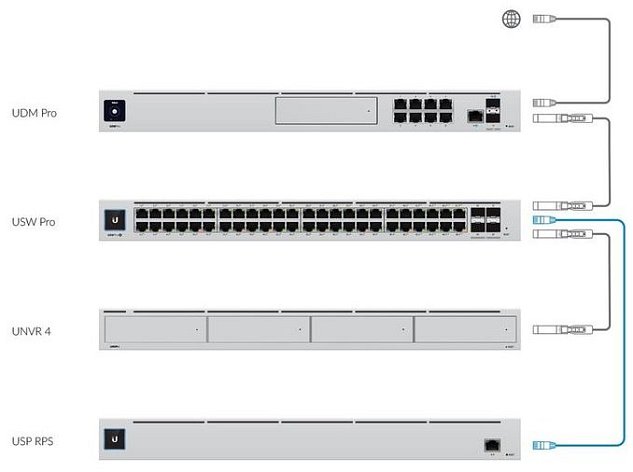 UBNT UniFi SmartPower Redundant Power System, USP-RPS
