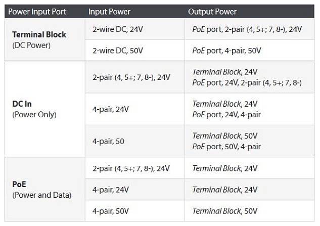 UBNT FiberPoE G2, venkovní optický konvertor s PoE