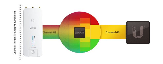 UBNT RP-5AC-Gen2 - Rocket5 AC PRISM Gen2, venkovní, 5GHz AC, airPrism