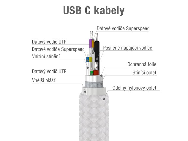 Kabel AVACOM TPC-100S USB - USB Type-C, 100cm, stříbrná