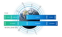 UBNT RP-5AC-Gen2 - Rocket5 AC PRISM Gen2, venkovní, 5GHz AC, airPrism
