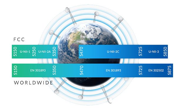 UBNT RP-5AC-Gen2 - Rocket5 AC PRISM Gen2, venkovní, 5GHz AC, airPrism