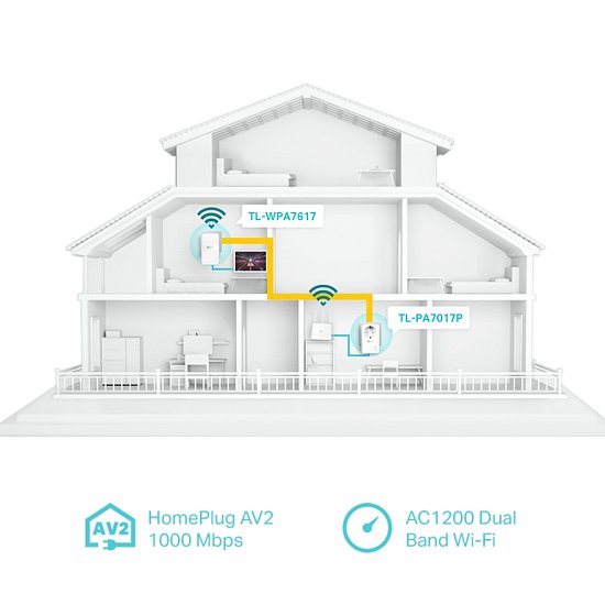 TP-Link TL-WPA7617KIT AV1000 Gb Powerline AC1200 WiFi kit (2ks)