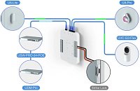 Ubiquiti UA-Reader Lite - UniFi Access Reader Lite Ubiquiti UA-Reader Lite - UniFi Access Reader Lite