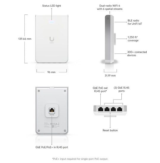 UBNT U6-IW, UniFi6 In-Wall