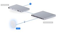 UBNT U6-PRO - UniFi 6 PRro Access Point UBNT U6-PRO - UniFi 6 PRro Access Point
